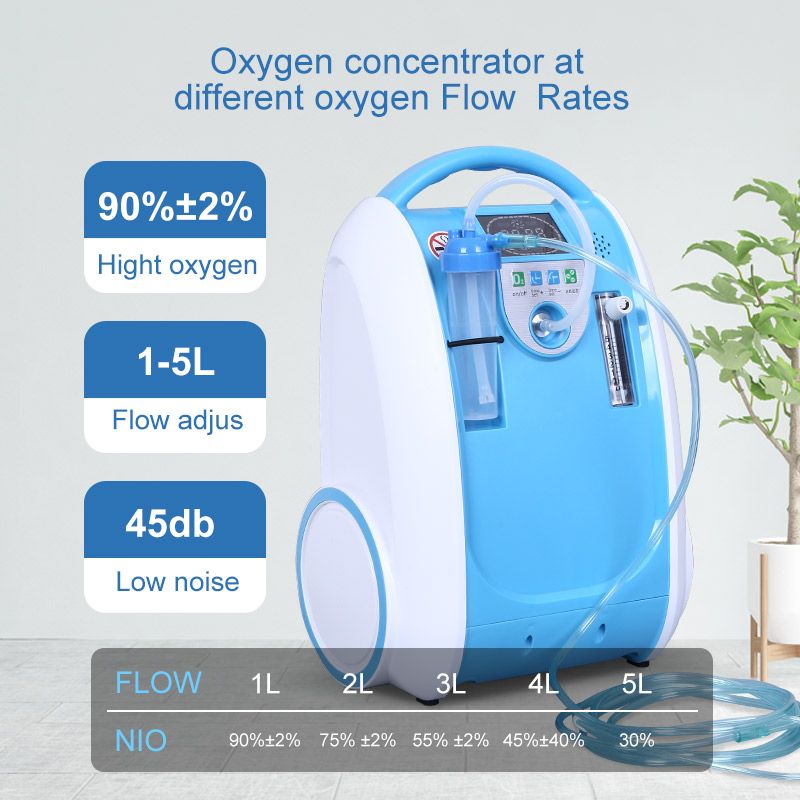 Concentrador De Oxigeno Portatil a Bateria