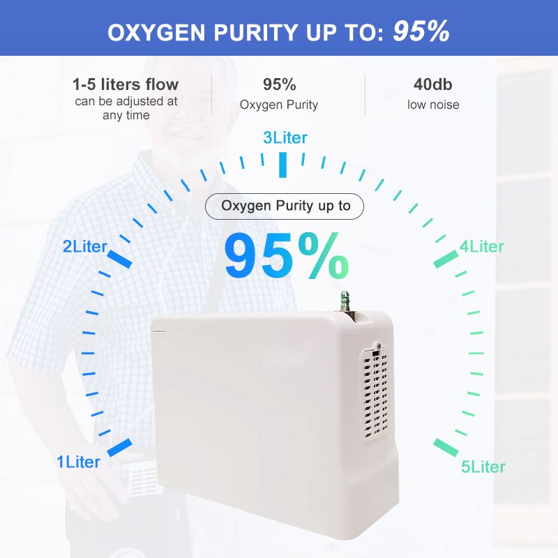 Máquina Concentradora De Oxígeno De Pulso Portátil